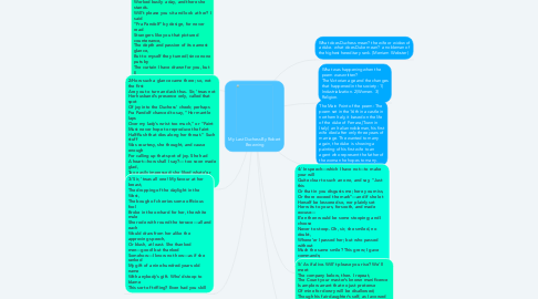 Mind Map: My Last Duchess By Robert Browning
