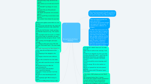 Mind Map: My Last Duchess By Robert Browning