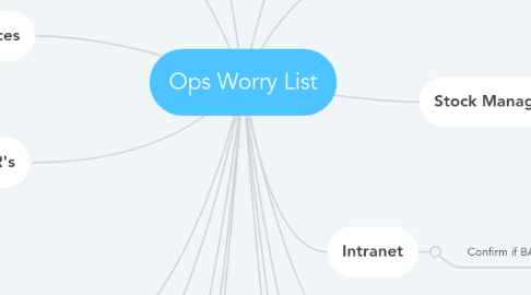 Mind Map: Ops Worry List