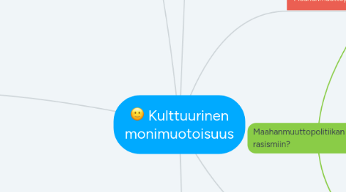 Mind Map: Kulttuurinen monimuotoisuus