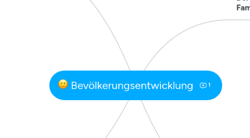 Mind Map: Bevölkerungsentwicklung