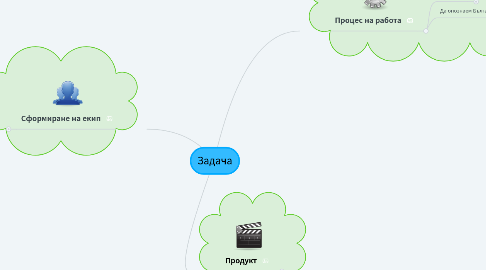 Mind Map: Задача