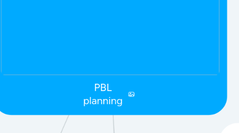 Mind Map: PBL planning