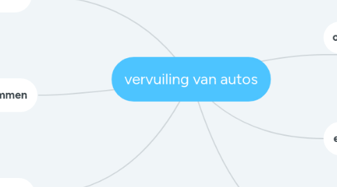 Mind Map: vervuiling van autos