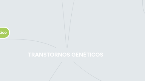 Mind Map: TRANSTORNOS GENÉTICOS