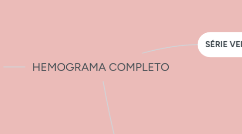 Mind Map: Investigação Clínica