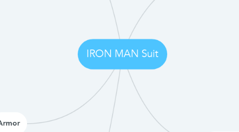 Mind Map: IRON MAN Suit