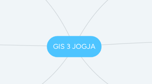 Mind Map: GIS 3 JOGJA