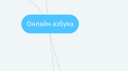 Mind Map: Инструкция к ребенку от 0 до 3 лет