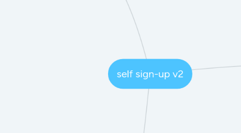 Mind Map: self sign-up v2