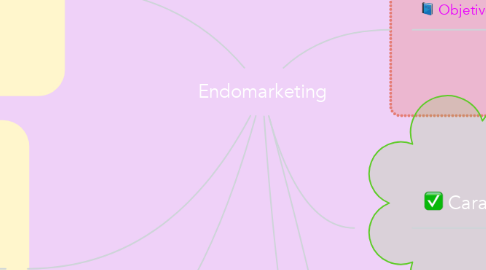 Mind Map: Endomarketing