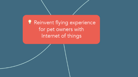 Mind Map: Reinvent flying experience for pet owners with Internet of things