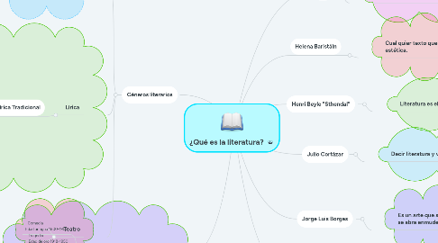 Mind Map: ¿Qué es la literatura?