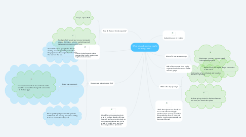 Mind Map: Where is cybercrime really coming from?