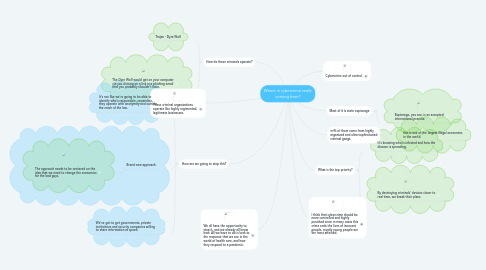 Mind Map: Where is cybercrime really coming from?