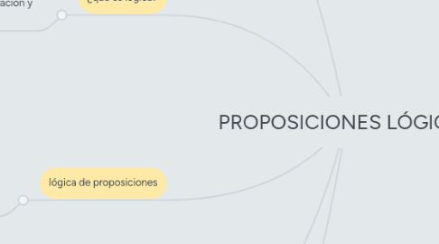 Mind Map: PROPOSICIONES LÓGICAS