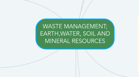 Mind Map: WASTE MANAGEMENT; EARTH,WATER, SOIL AND MINERAL RESOURCES