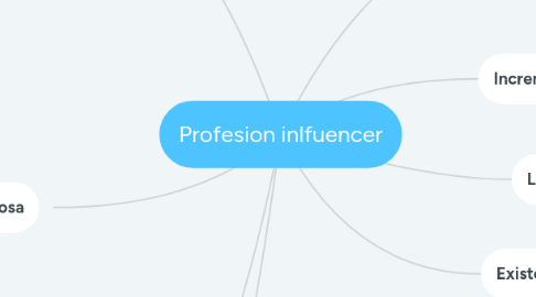 Mind Map: Profesion inlfuencer