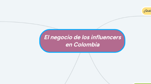 Mind Map: El negocio de los influencers en Colombia