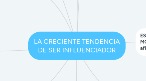 Mind Map: LA CRECIENTE TENDENCIA DE SER INFLUENCIADOR