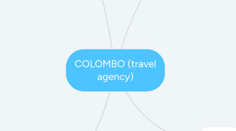 Mind Map: COLOMBO (travel agency)