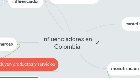 Mind Map: influenciadores en Colombia