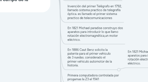 Mind Map: Origen del Hombre y su Evolución en la Ingeniería