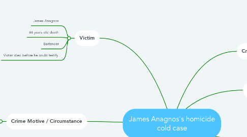Mind Map: James Anagnos's homicide cold case