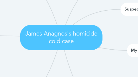 Mind Map: James Anagnos's homicide cold case