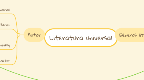 Mind Map: Literatura universal