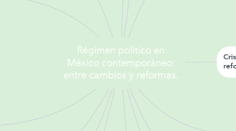 Mind Map: Régimen político en México contemporáneo: entre cambios y reformas.