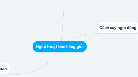 Mind Map: Nghệ thuật bán hàng giỏi