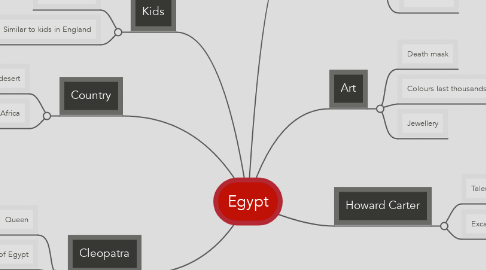 Mind Map: Egypt