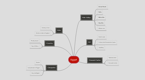 Mind Map: Egypt