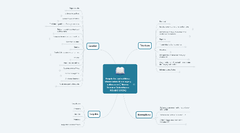 Mind Map: Requisitos aplicables a laboratorios de ensayo y calibración ( Norma Técnica Colombiana ISO/IEC 17025)