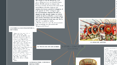 Mind Map: HISTORIA  CONCISA  DE COLOMBIA