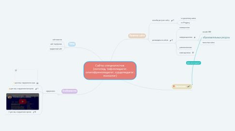 Mind Map: Сайты специалистов  (логопед, тифлопедагог, олигофренопедагог, сурдопедагог, психолог)