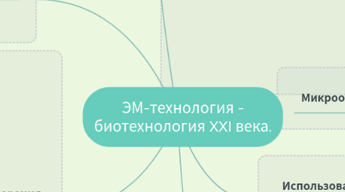 Mind Map: ЭМ-технология - биотехнология XXI века.