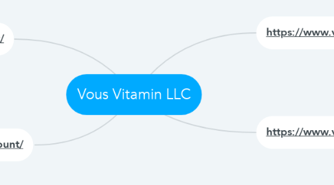 Mind Map: Vous Vitamin LLC