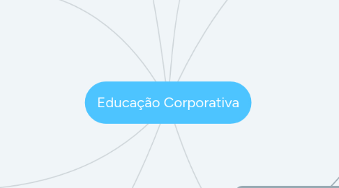 Mind Map: Educação Corporativa