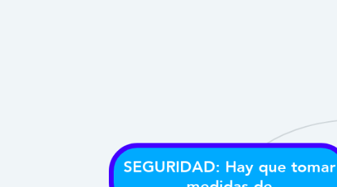 Mind Map: SEGURIDAD: Hay que tomar medidas de