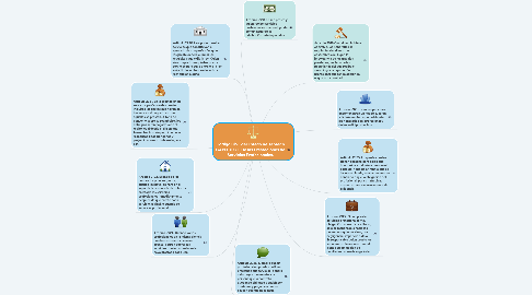 Mind Map: Código Civil del Estado de Tabasco CAPÍTULO I. De las Prestaciones de Servicios Profesionales.