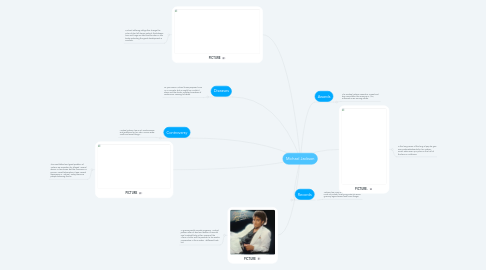 Mind Map: Michael Jackson