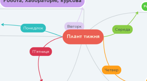 Mind Map: Плант тижня