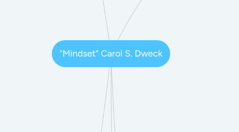 Mind Map: "Mindset" Carol S. Dweck