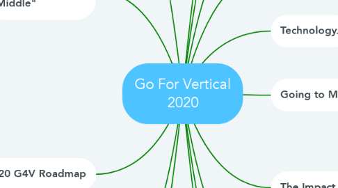Mind Map: Go For Vertical 2020