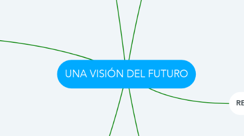 Mind Map: UNA VISIÓN DEL FUTURO