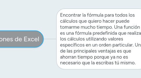 Mind Map: Funciones de Excel