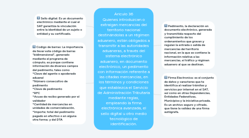 Mind Map: Ariculo 36 Quienes introduzcan o extraigan mercancías del territorio nacional destinándolas a un régimen aduanero, están obligados a transmitir a las autoridades aduaneras, a través del sistema electrónico aduanero, en documento electrónico, un pedimento con información referente a las citadas mercancías, en los términos y condiciones que establezca el Servicio de Administración Tributaria mediante reglas, empleando la firma electrónica avanzada, el sello digital u otro medio tecnológico de identificación.