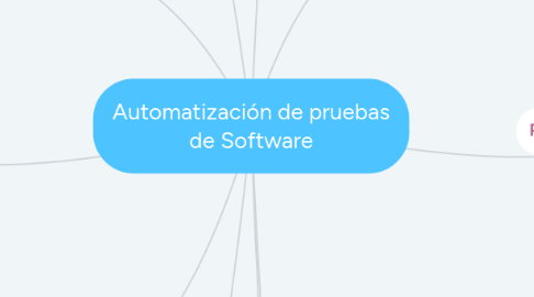 Mind Map: Automatización de pruebas de Software